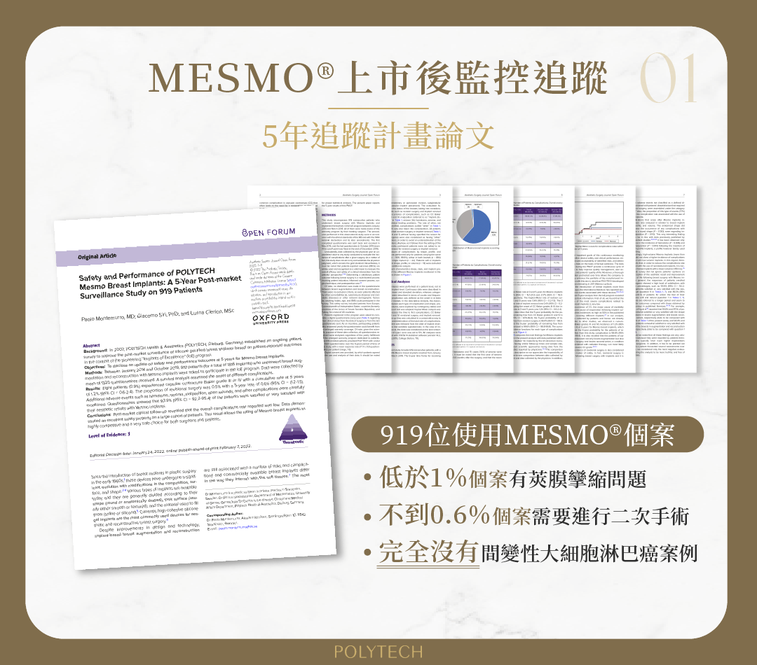 挑選隆乳假體必看!隆乳假體5大上市後監控追蹤的重要性! mesmo 上市後監控追蹤