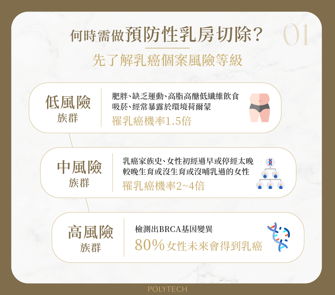 何時需「預防性乳房切除」?該怎麼做隆乳重建手術? 預防性乳房切除 風險族群