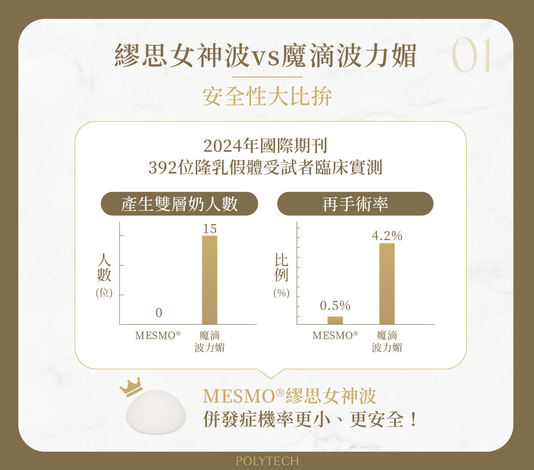 隆乳假體哪個好?繆思女神波(MESMO®)、魔滴波力媚(Motiva Ergonomix)大比拼! 安全性 魔滴 波力媚 繆思 女神波