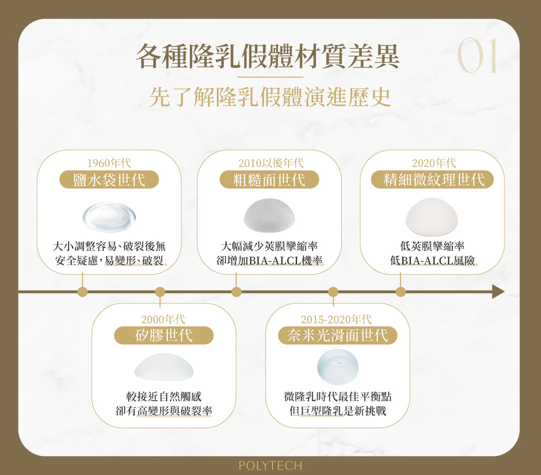 隆乳手術懶人包!隆乳假體怎麼選?各種材質優缺點、價格、風險、術後照護一次看! 隆乳假體 演進歷史