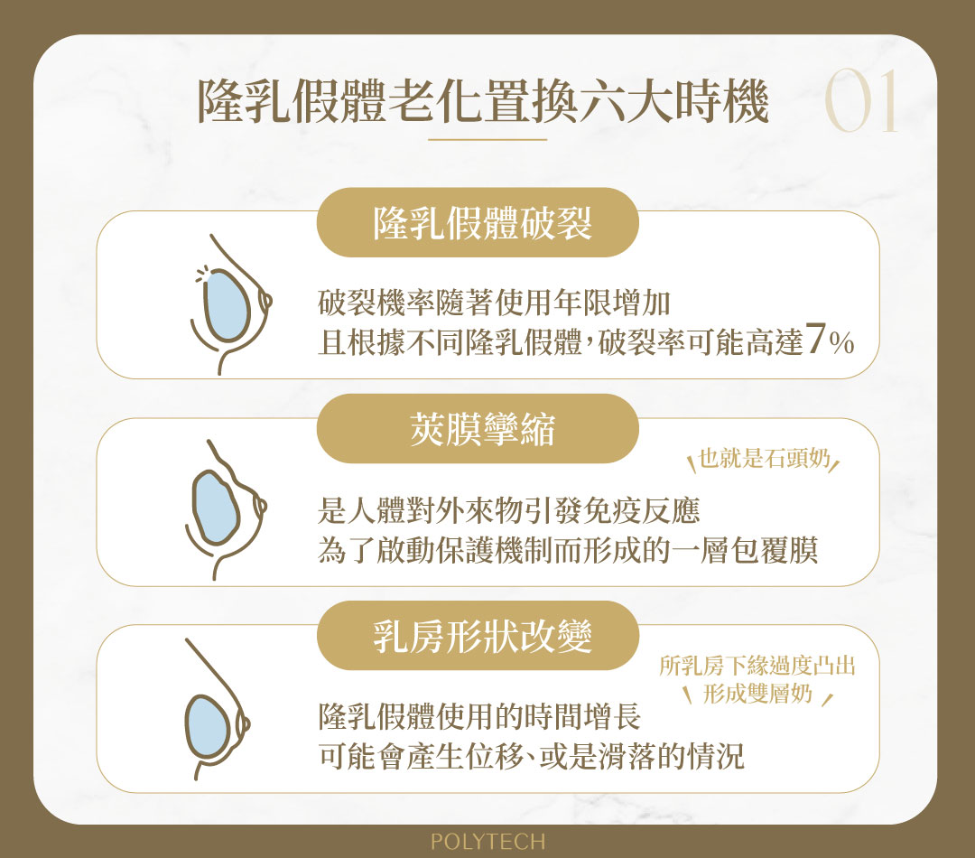 隆乳假體有沒有使用期限?!6大隆乳老化跡象全解析 隆乳假體 老化 置換時機