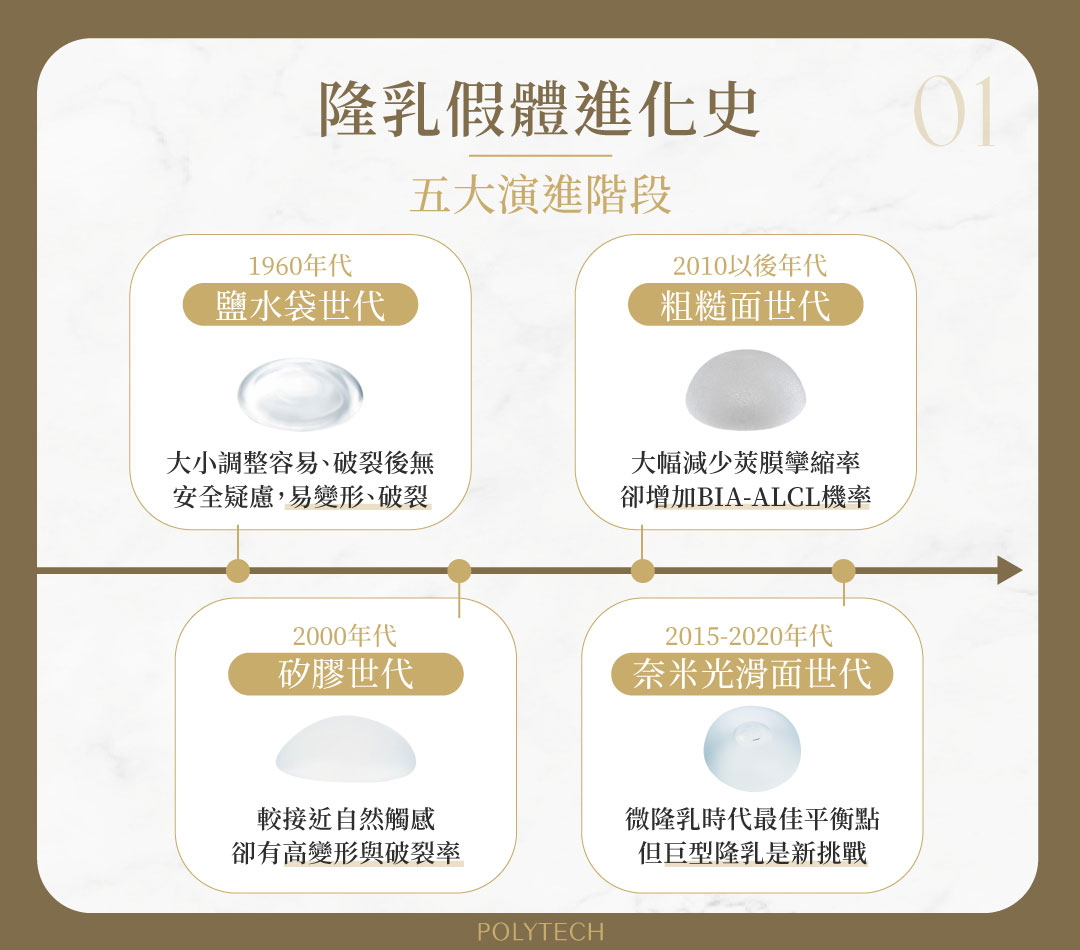 隆乳進化史:一次了解五大隆乳假體演進階段與最新科技 隆乳假體 演進階段