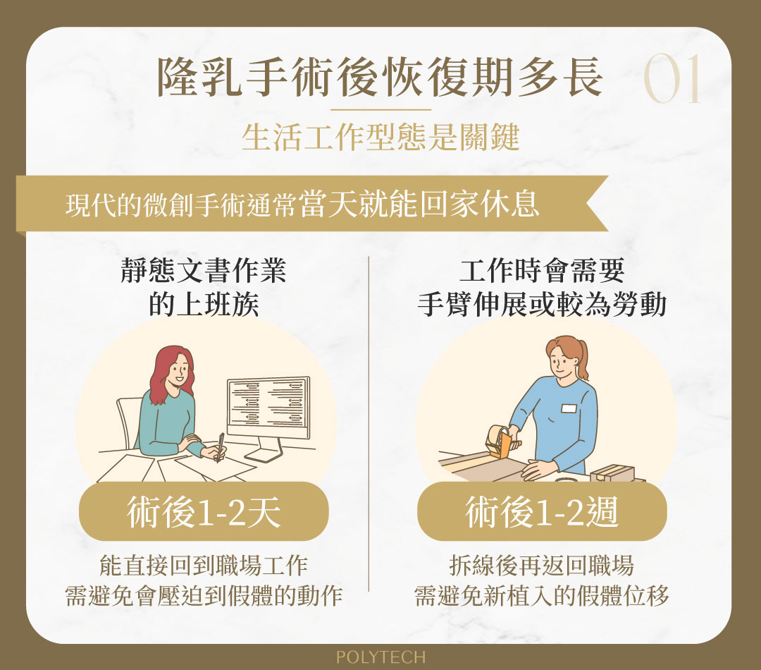 隆乳手術恢復期四階段照顧要點,不同隆乳假體照護差在哪? 隆乳手術 恢復期