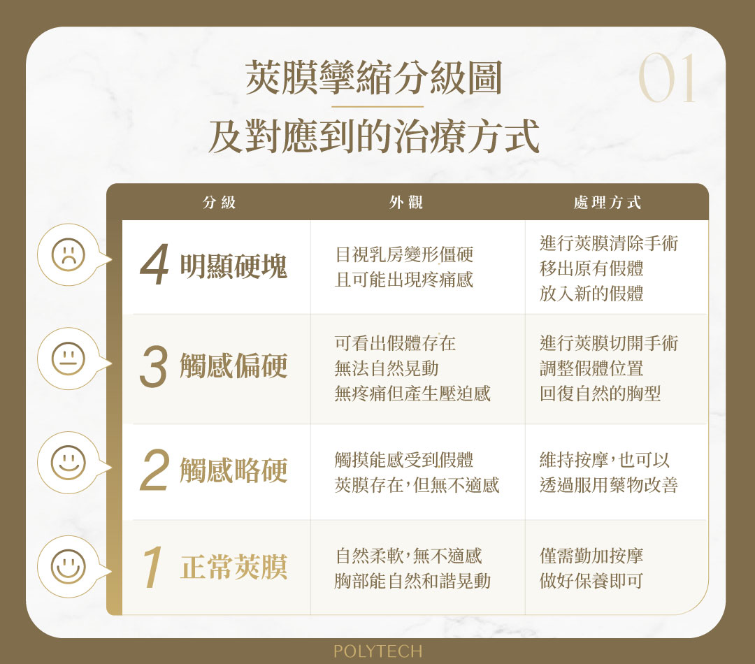 莢膜攣縮怎麼辦,從醫學分級一次了解症狀、成因以及治療方式 莢膜攣縮 分級